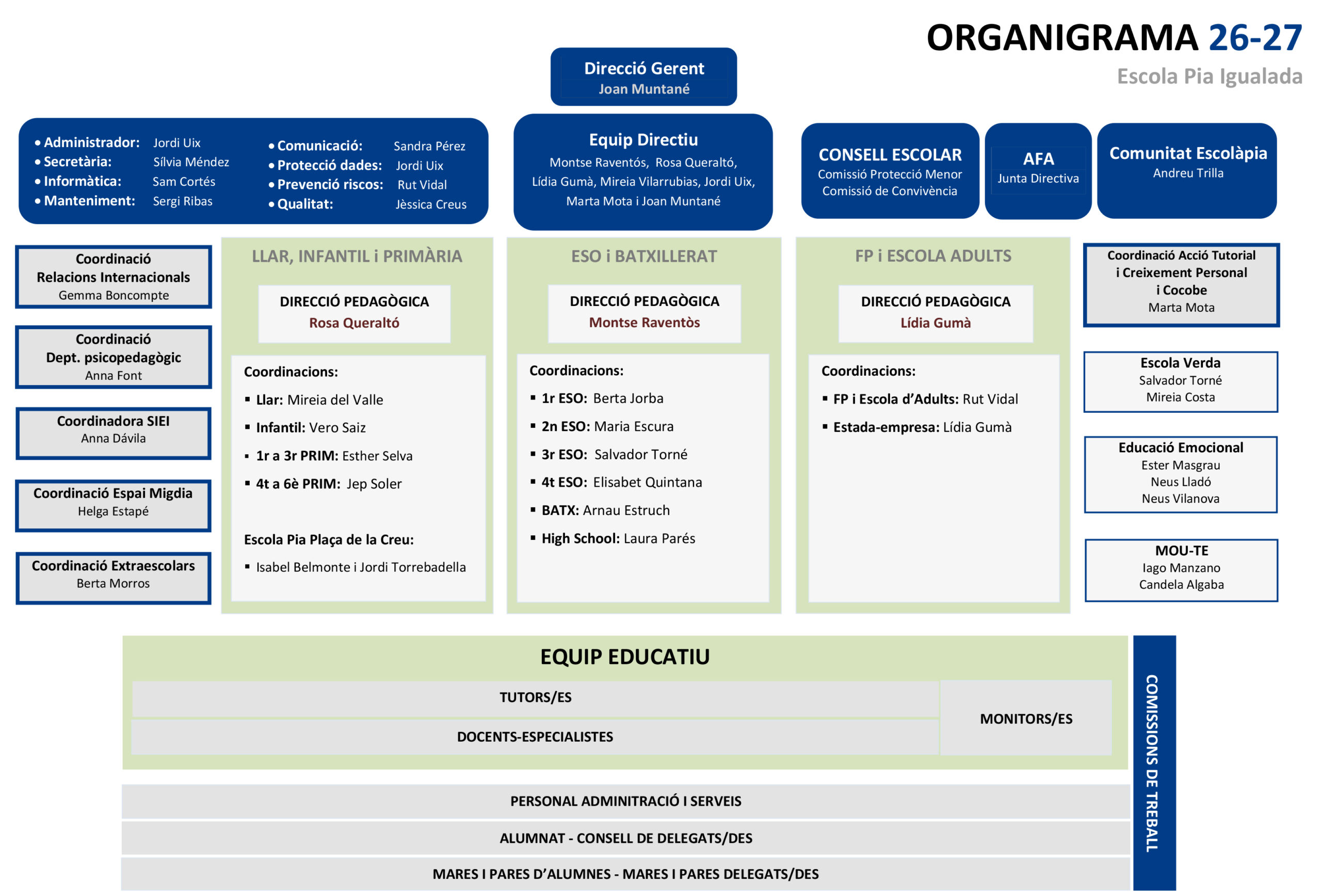 Organigrama bàsic 26-27